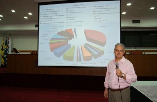 Câmara realiza audiência pública sobre Orçamento 2017 no próximo dia 31